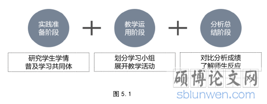 图 5.1