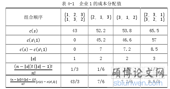 表 4-1 企业 1 的成本分配值