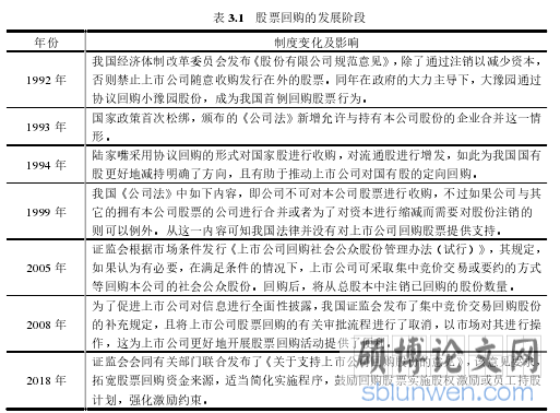 表 3.1 股票回购的发展阶段