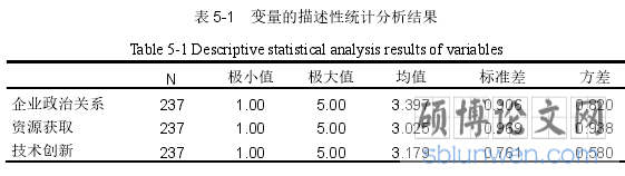表 5-1 变量的描述性统计分析结果