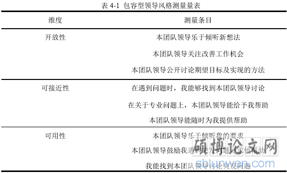 表 4-1 包容型领导风格测量量表