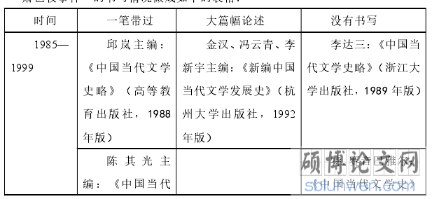 文学视角下“萧也牧事件”考辨