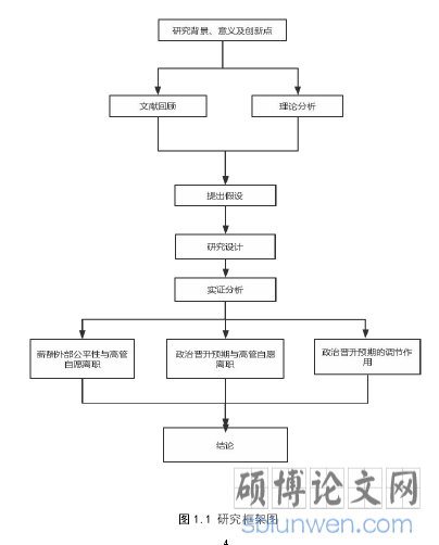 图 1.1 研究框架图