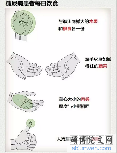 饮食