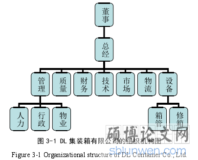 图 3-1 DL 集装箱有限公司的组织机构图