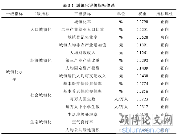 表 3-1 城镇化评价指标体系