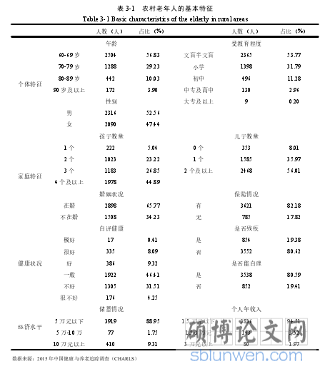 表 3-1 农村老年人的基本特征