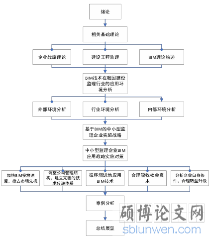 技术路线