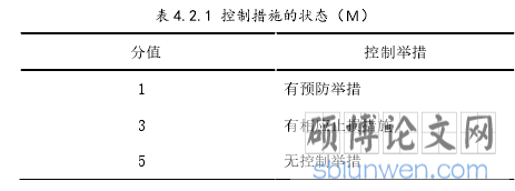 表 4.2.1 控制措施的状态(M)