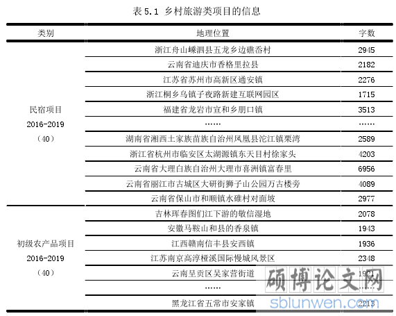 表 5.1 乡村旅游类项目的信息
