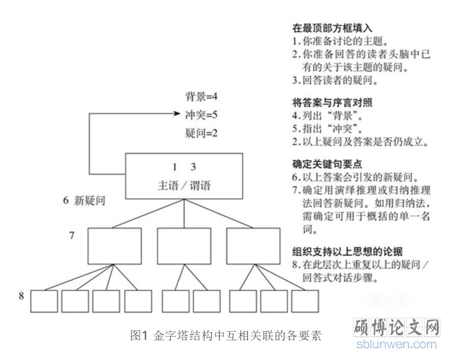 金字塔原理