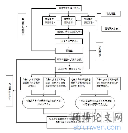 技术路线