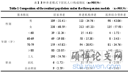表 1 3 种养老模式下居民人口构成情况(n=905,%)