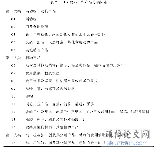 表 2.1   HS 编码下农产品分类标准