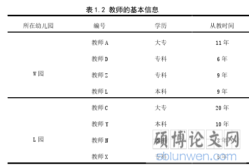 表 1.2 教师的基本信息
