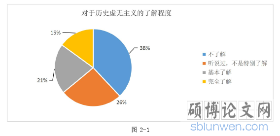 图 2-1