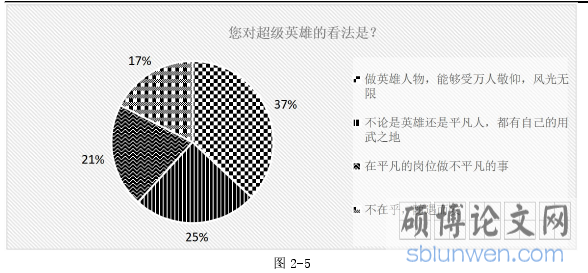 图 2-5