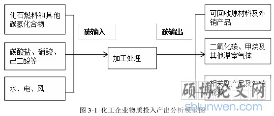 图 3-1 化工企业物质投入产出分析模型图