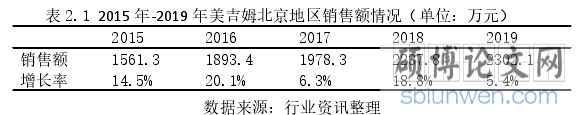 表 2.1 2015 年-2019 年美吉姆北京地区销售额情况(单位:万元)