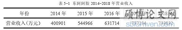 表 5-1 东阿阿胶 2014-2018 年营业收入