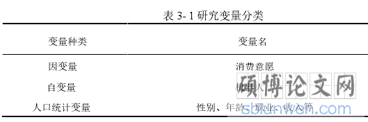 表 3- 1 研究变量分类