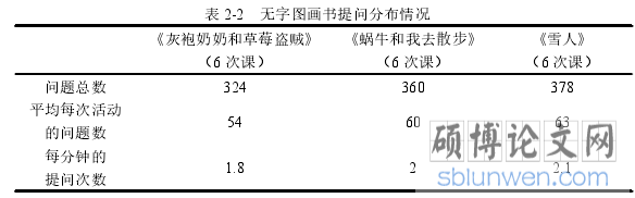 表 2-2 无字图画书提问分布情况