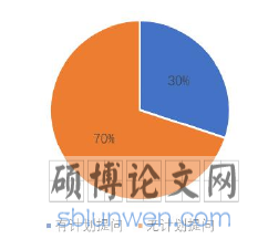 图 2-2 教师有计划提问与无计划提问比例情况