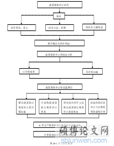 技术路线图