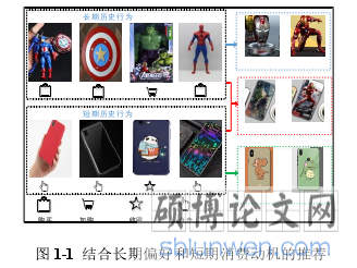 图 1-1 结合长期偏好和短期消费动机的推荐