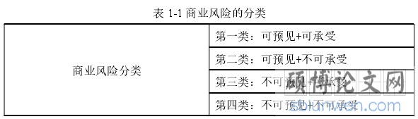 表 1-1 商业风险的分类