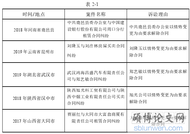 表 2-1