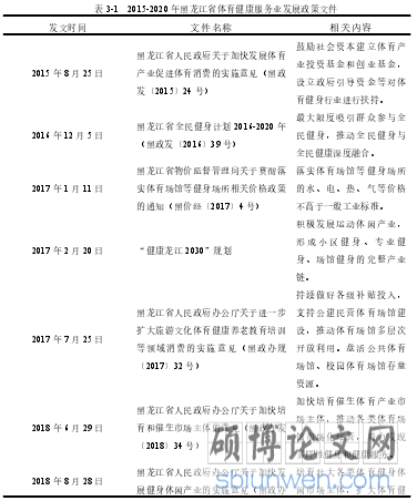 表 3-1 2015-2020 年黑龙江省体育健康服务业发展政策文件