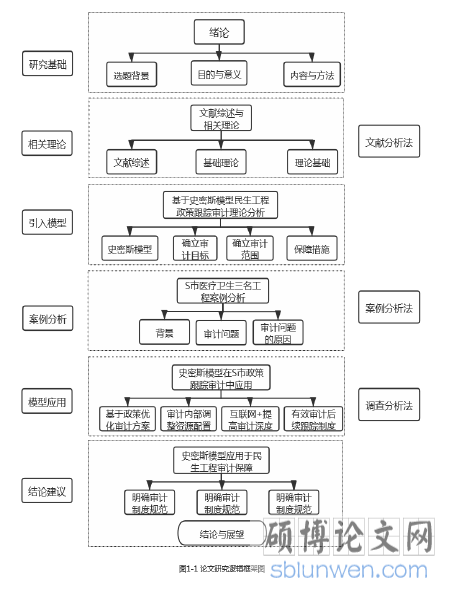 图1-1