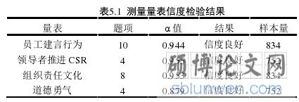 表5.1 测量量表信度检验结果