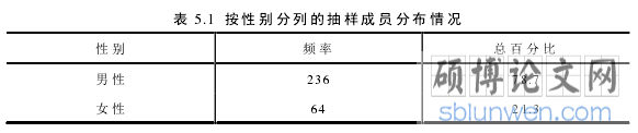 表 5.1 按性别分列的抽样成员分布情况
