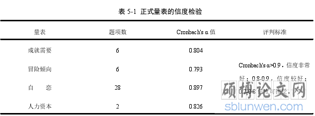 表 5-1 正式量表的信度检验