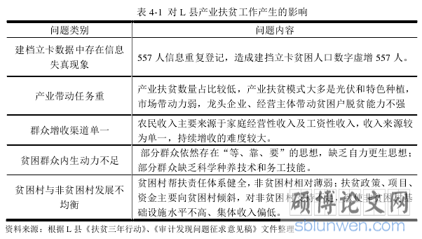 表 4-1 对 L 县产业扶贫工作产生的影响
