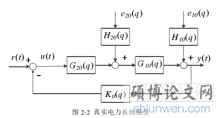 图 2-2 真实电力系统模型