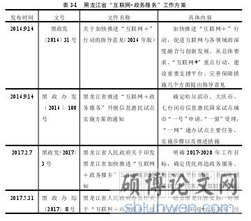 表 3-1 黑龙江省“互联网+政务服务”工作方案