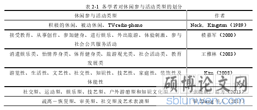 表 2-1  各学者对休闲参与活动类型的划分