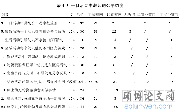 表 4.3 一日活动中教师的公平态度
