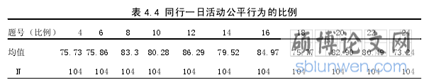 表 4.4 同行一日活动公平行为的比例