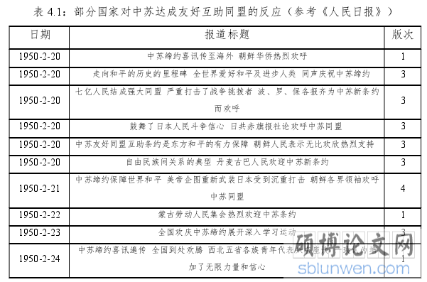 表 4.1：部分国家对中苏达成友好互助同盟的反应（参考《人民日报》）