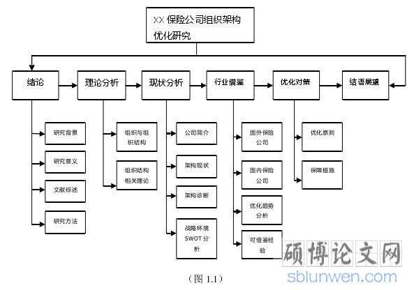 (图 1.1)