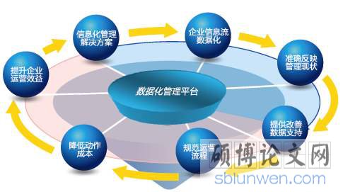 数据管理