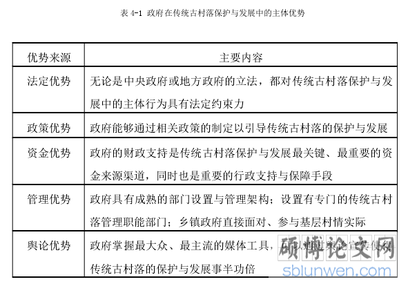 表 4-1 政府在传统古村落保护与发展中的主体优势