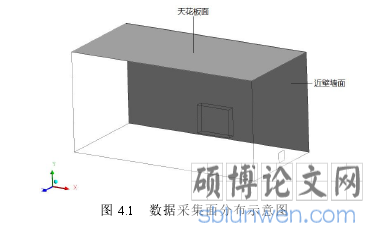 图 4.1 数据采集面分布示意图
