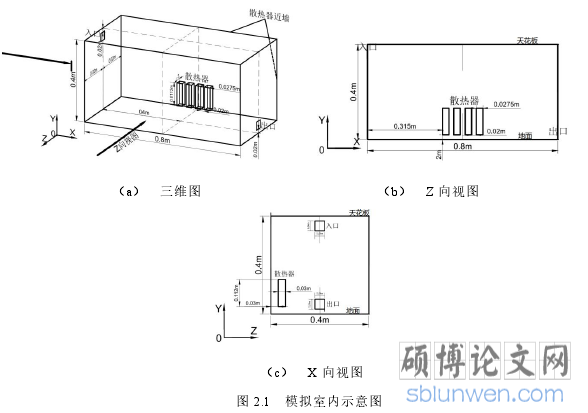 图 2.1 模拟室内示意图