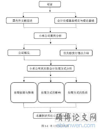 图 1-1 本文框架结构图