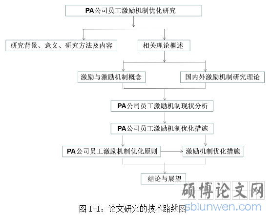 技术路线图